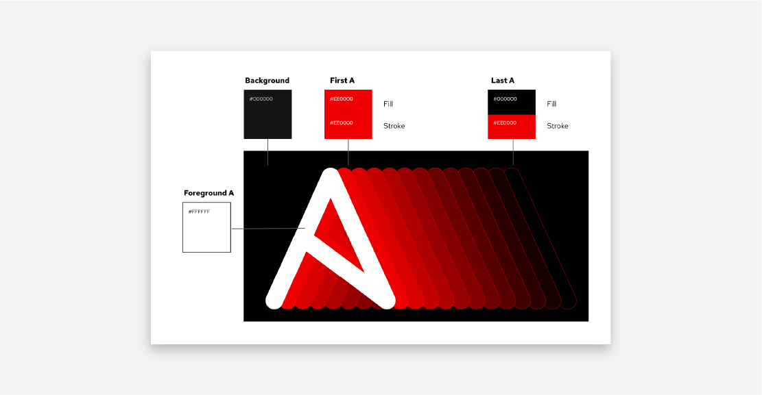 Red Hat Ansible Automation Platform product artwork.
